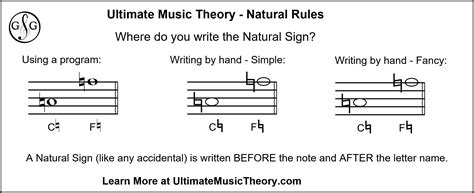 Accidental Rules #1 - Natural Rules - Ultimate Music Theory