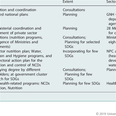 Nationalization of health-related SDGs indicators | Download Scientific Diagram