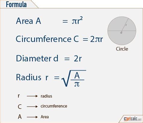 Circle Formulas - Area, Circumference & Radius | Studying math, Math lessons, Teaching math