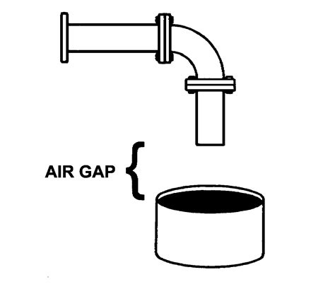 Air Gap 3 Compartment Sink Plumbing Diagram