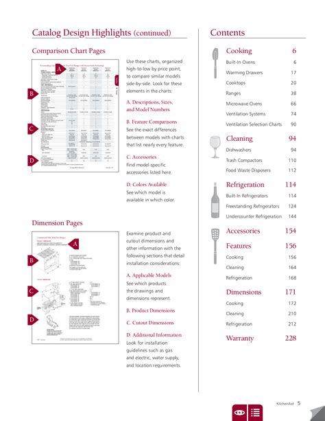 Kitchenaid Dishwasher Manual Kdfm404kps