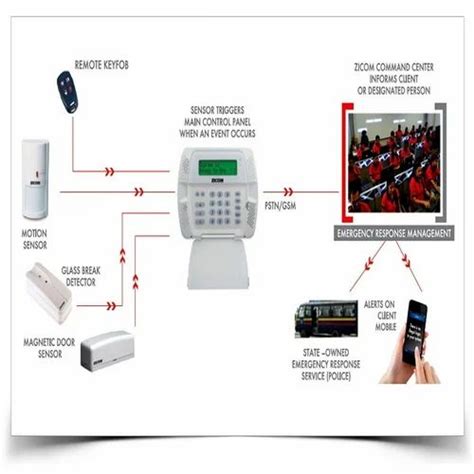 Intruder Alarm Monitoring Services at best price in Mumbai