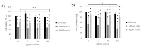 Antioxidants | An Open Access Journal from MDPI