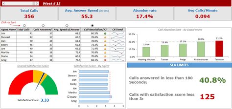 Call Center Performance Dashboard in Excel [FREE Download] | Excel dashboard templates ...