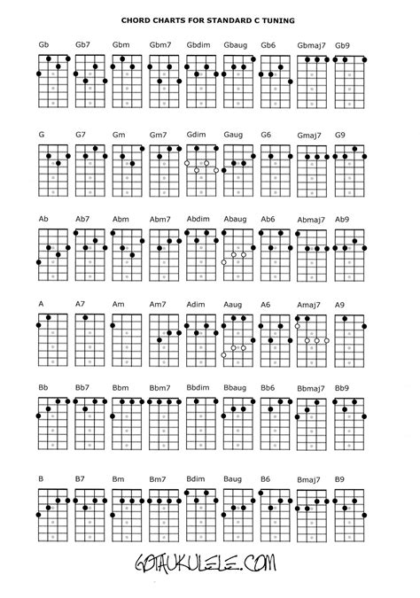 UKULELE CHORD CHART and FRETBOARD PAGE