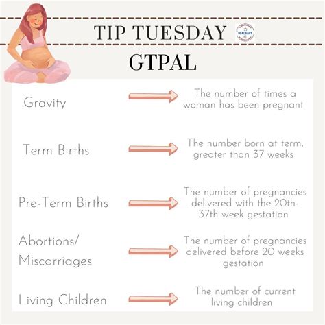 GTPAL 🤰🏼🚼... - UCalgary Undergraduate Nursing Society - UNS