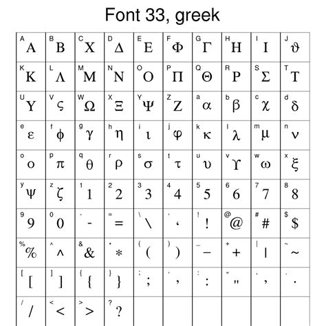 10 Symbol Font Font For Table Images - Greek Symbol Fonts, ASCII Symbol ...