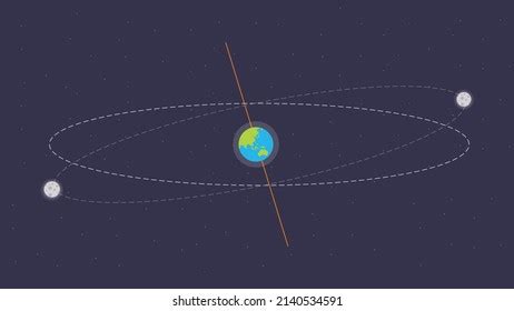 Moon Earth Orbit Vector Illustration Tilt Stock Vector (Royalty Free ...