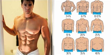 What is Your Body Fat Percentage (BF%)?!