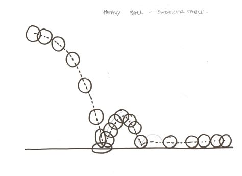 How To Draw A Ball Bouncing