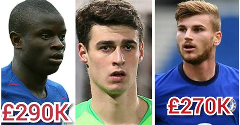 Chelsea Players Salary 2020-Weekly Wages