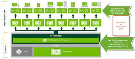 NVIDIA GRID 4.2 released (367.92/369.95) - Poppelgaard.com