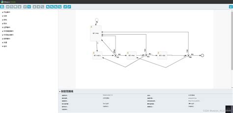 工作流 Activiti使用记录_eclipse activiti bpmn 2.0 designer怎么使用-CSDN博客