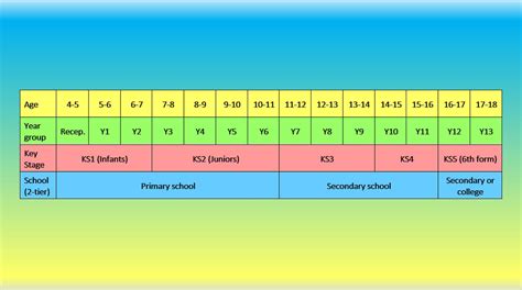 Uk School System