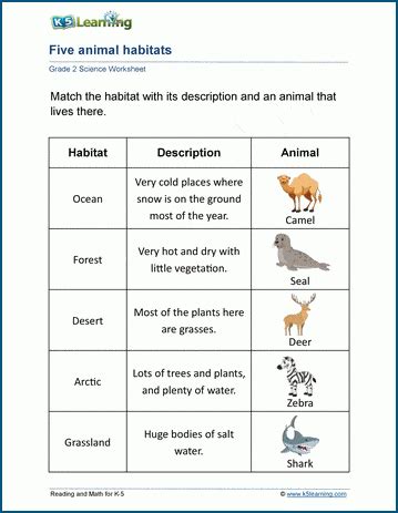 5 Habitats Worksheets | K5 Learning