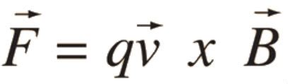 The World Through Electricity: The Lorentz Force Law