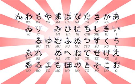 Japan hiragana wallpaper (#834018) / Wallbase.cc | Hiragana, Learn japanese, Japan