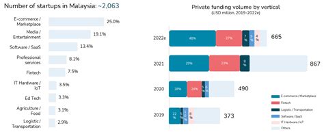 insights | The state of Malaysia digital economy: growth and ...