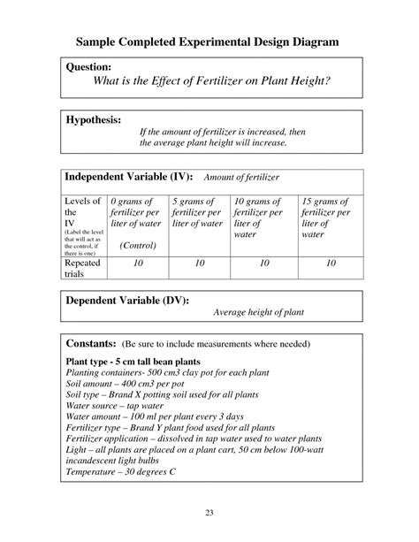 Experimental Design Worksheet Scientific Method Worksheet — db-excel.com