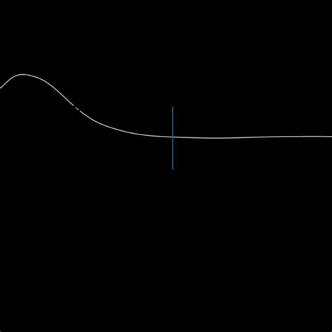 ILLUSTRATION OF SOLITARY WAVE PROPAGATION | Download Scientific Diagram