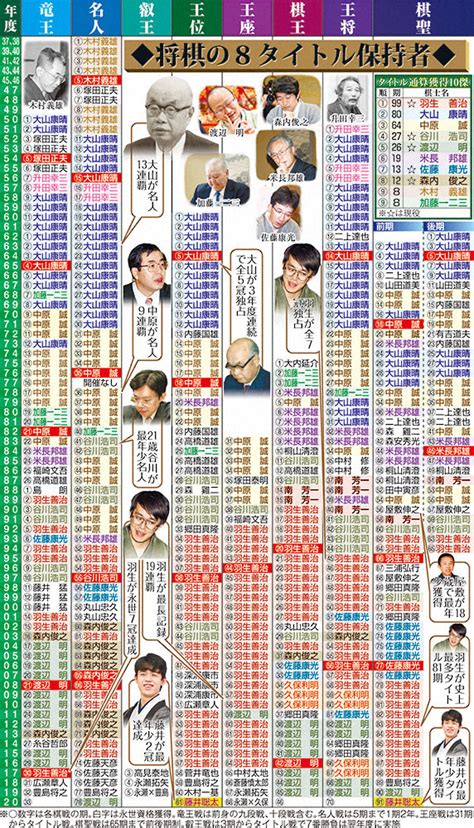 ライター ご覧ください アパル スポニチ 将棋 - trucklink.jp