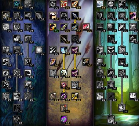 Wotlk Profession Guide : Wotlk Class Guides Gnarly Guides - Oh boy was that a lot of material ...