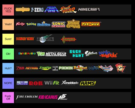 Super Smash Bros. Franchise Tier List (Read Desc) by LarkspurBetula on ...