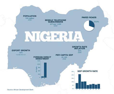 SS1 Economics Third Term: The Nature of the Nigerian Economy ...