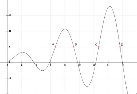 Nonlinear function for Example 7 | Download Scientific Diagram