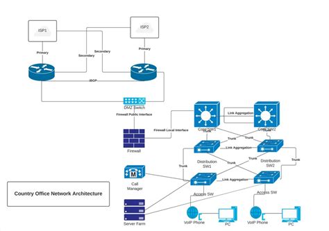 On-premise Data Center