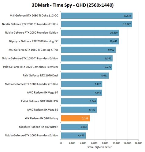 AMD Radeon RX 590 Released and Reviewed - Faster than RX 580 and GTX ...