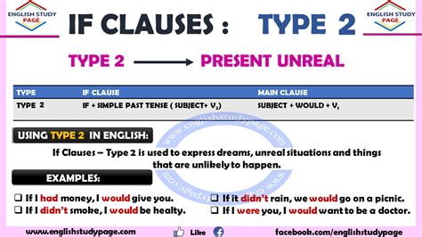 If Clauses - Type 2 - English Study Page