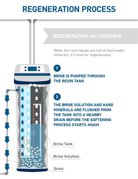 Water Softener Plumbing Diagram