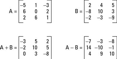 How to Apply Basic Operations to Matrices - dummies