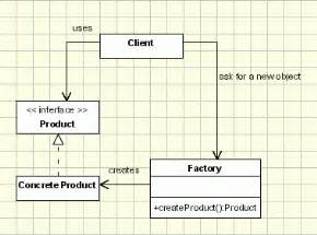 Design Patterns | Object Oriented Design