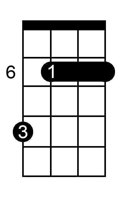 C Flat Major Ukulele Chords and Chord Progressions – Sound Goblin