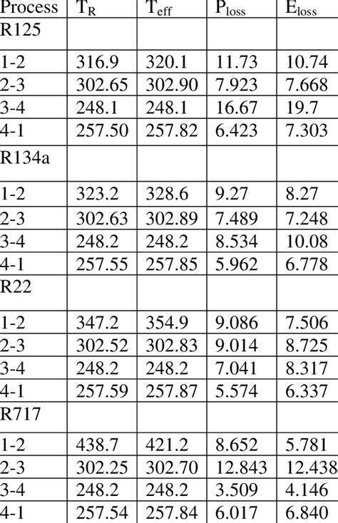 Power Loss and Exergy Loss | Download Table