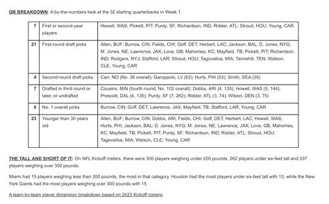 PACKERVILLE, U.S.A.: NFL Week 1 Rosters Trivia