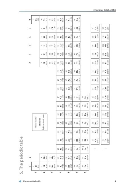 7 Pics Periodic Table Ib Chem And Description - Alqu Blog