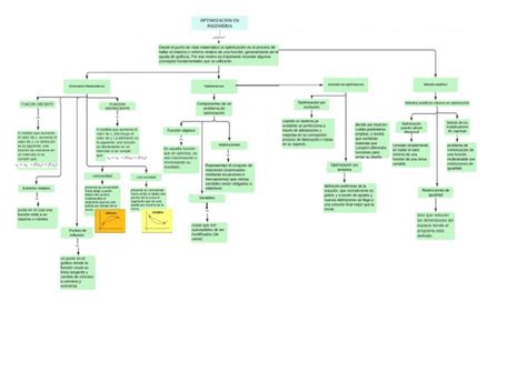 Mapa Conceptual Matematicas | PDF