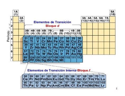 Metales de transición