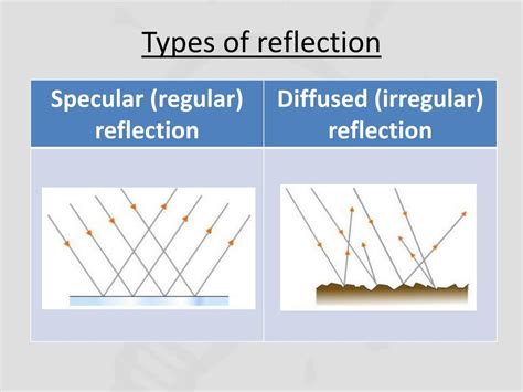 PPT - Reflection of Light PowerPoint Presentation, free download - ID:2154589