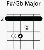 F# / Gb Major Chord