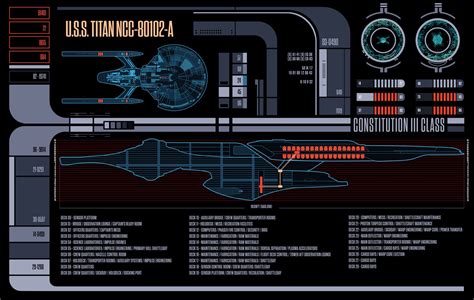 Constitution III Class - Bravo Fleet