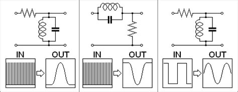 Resonant frequency of a L-C circuit