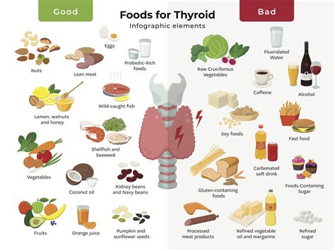 Naturally Treating the Thyroid with Diet - Dr. Jess MD