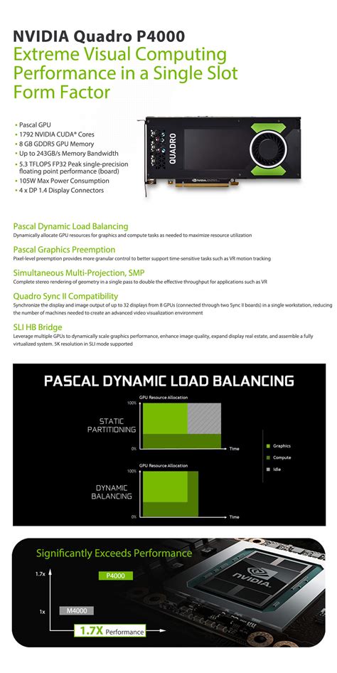 NVIDIA Quadro P4000 - Professional Graphics | Leadtek Global