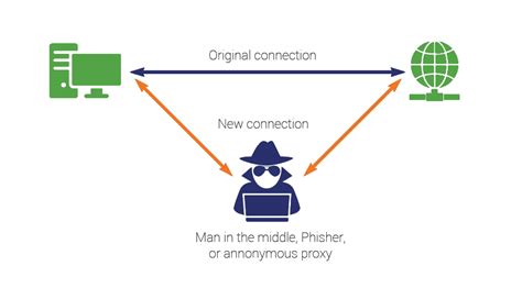 Network attack: ARP Poisoning(Explained). How to defend against ARP Poisoning? - Pianalytix ...