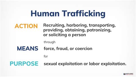 2 Simple Questions To Identify Labor Trafficking | UAHT