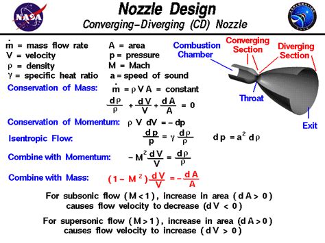 Nozzle Design